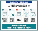 独自ドメインの送受信・DNS障害を診断修正します 届かない・送れない原因を切り分け、送受信設定を修正 イメージ5