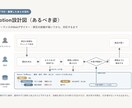 Notionを作る前に業務フロー図を描きます 整理できていないまま、話しに来てください イメージ4