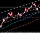 FXの裁量取引に便利なインジケーターをご提供します チャートに適用するだけで一目で環境認識が可能な優れもの！ イメージ4