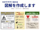 Canvaで伝わる図解を制作します 分かりやすく伝わる図解を丁寧に制作します イメージ1