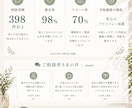 悩み相談・愚痴聞き、丁寧に電話で承ります やさしい声の電話相談で、心が軽くなる寄り添い時間をあなたに イメージ7