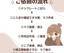 あなただけの！ゆるっと可愛いアイコンを描きます 親しみやすいイラストで、あなたのSNSやブログを彩ります！ イメージ4