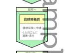 webサイトなどに載せる図解やイラストを描きます 伝えたい事を分かりやすくイラストに。 イメージ4