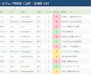 会社・店舗リストを50件作成します 公開情報を目視確認し根拠URL付きで一覧化 イメージ5