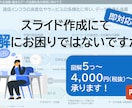 即対応｜理解を促す「図解」を承ります 長い文書から箇条書きメモまで、分かりやすく「図解」いたします イメージ1