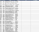 ショートレビュー前セルフチェックリストを提供します IPO準備：監査法人ショートレビュー前に確認したいこと一覧 イメージ1