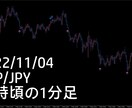 こんなに簡単でいいの？裁量をツールにして譲ります 矢印でエントリー！バイナリーオプションのズルい攻略方法 イメージ7