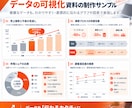 現役ITコンサルが伝わるパワポ資料を作ります 構成・情報整理から対応｜伝わるビジネス資料へ イメージ4