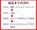 初心者でも簡単！知識・経験を商品化する方法教えます あなただけのコンテンツ作りを出品公開までサポートします。 イメージ5