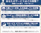 初心者◎丁寧なトータルサポート/サムネ文章書きます 差別化☆｜士業/講師/相談系｜伸び悩み/ランクアップにも⭐︎ イメージ2