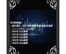 1994年～1990年株価データ５年分販売します 時間短縮！株価分析！バックテストに!! イメージ2