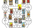 タロットを使い問題解決に向けセッションします 同じ問題が何度も起こる、問題解決の糸口が見えず絶望してる方へ イメージ3