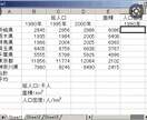 Excel・Wordを使ってデータ入力代行します 事務経験があり。自宅でもパソコンを使って仕事をしてます。 イメージ2