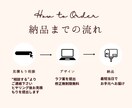 スピード納品！お洒落なLINEメニュー制作します 設置無料サービス！また初期設定まる投げプランもございます。 イメージ3