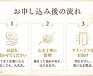 人間関係で疲れた心を整理します 頭の中のぐるぐるや、本当の気持ちを整理して見える化します イメージ4