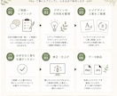 お店の想いが伝わるロゴをデザインします 開業・リニューアルをやさしく丁寧にサポート イメージ3