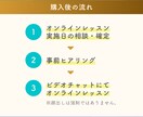 初心者向け！Canvaの使い方を教えます 企業のデザイン経験多数！Canva歴5年のデザイナー イメージ2