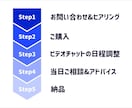 ブランディング・集客・起業の相談にのります 自社サービスや、ビジネスの方向性でお悩みのあなたへ イメージ5