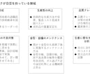 射出成形の不良対策診断書を提供します 「ここを直せば別のところが不良に!」今すぐ対策が必要な方へ イメージ3