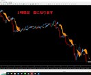 FXで一目均衡表の雲が見やすくなります FX経験者様に送る見やすい一目均衡表のインジケ-タです イメージ4