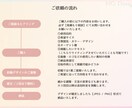 パッと目を引く‼︎WEB画像制作します 【期間限定】実績作りキャンペーン開催中‼︎ イメージ3