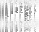 資産一覧取得プログラムを提供します マネーフォワードの資産一覧取得し，整形加工を行うプログラム イメージ2