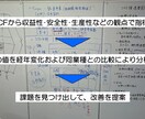 財務諸表分析から経営課題を浮き彫りにします 毎日挑戦を続ける中小企業経営者や個人事業主の皆様へ イメージ2