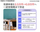 Facebook広告の運用代行します ≪実績100社以上≫累計7.6億円の運用代行経験あり イメージ9