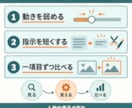 写真から動画へRunwayの使い方を教えます 初心者向け60分｜動かす・指示を直す・保存を個別に練習 イメージ8