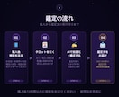 AI×タロット｜彼の気持ちと恋愛パターンを読みます 「また同じことで切羽詰まっている」そのしんどさに寄り添います イメージ3