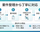 AI活用や業務効率化・自動化を支援します 現場で使える仕組みを丁寧に構築します イメージ4