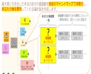 MBTIと四柱推命であなたの価値観見える化します 老後の生き方に迷わない！人生の指針を手に入れませんか？ イメージ2