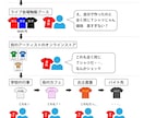 プリント屋で作れないプロユース相談お受けします 毎回、同じ物しか作れない。売り方が分からない、とお悩み方へ イメージ8