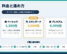PDFの結合・分割・Excel化を代行します 「直せないPDF」を編集できるデータに変換代行 イメージ3