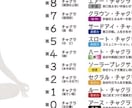 潜在意識に隠された本当の貴方を探ります ⭐︎ペンデュラムでチャクラを整えて人生の流れをつくる イメージ2