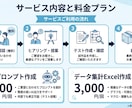 日報・報告書作成を効率化代行します 「現場のことは現場のプロへ」面倒な書類業務を劇的に削減します イメージ3