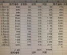 仕入不要→メルカリ￥12,469稼いだ方法教えます 『1回目出品だけ3時間、後はコピペで5分』で終了です イメージ9