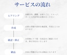 STUDIOで「伝わる」ホームページを作ります スマホ対応◎ 丁寧なヒアリングで安心 イメージ7