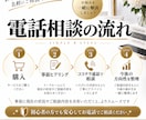 BUYMA歴5年｜初心者・伸び悩み相談に乗ります 始め方から売れない悩みまで、今後の方向性を一緒に整理 イメージ4