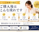 note記事の構成・本文を読みやすく作成します 書きたい内容を、読まれる記事として丁寧に整えます イメージ4