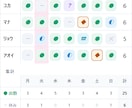 小さなお店のシフト管理システムを設置します LINEでのシフト調整を卒業。スマホで全員分が一目で イメージ2