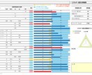 習慣的な栄養摂取量を計算します 自分の今のお食事を客観視してみませんか？ イメージ1