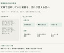 営業資料の構成・図解・デザインを整えます 支給原稿から、編集できるパワーポイントへ イメージ1