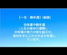 本格！旧字体姓名判断でわかるあなたのすべて占います 恋愛運、仕事運、対人運などこれ一つで全部わかります イメージ7