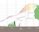 ハイクオリティのフライヤー作成致します 唯一無二のデザインをご提案させていただきます。 イメージ5