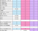 Vtuberキャラデザからモデリングまで制作します Live2Dのイラストからモデリングまで一括で制作致します！ イメージ4