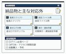 Webページの更新監視と通知を自動化します 公開1ページの差分を検知し1通知先へ送ります イメージ3