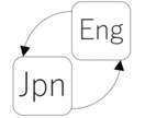 あなたの動画 (複数可) に英語字幕つけます 動画に英語字幕を付けて、海外の視聴者を獲得してみませんか？ イメージ1
