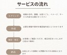 ナチュラル・手書き風SNSバナー作ります ナチュラル・手書き風SNSバナー｜初めての方も安心 イメージ2