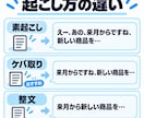 音声・動画を読みやすく文字起こしします 会議・取材・YouTube・セミナー。60分まで1,500円 イメージ4